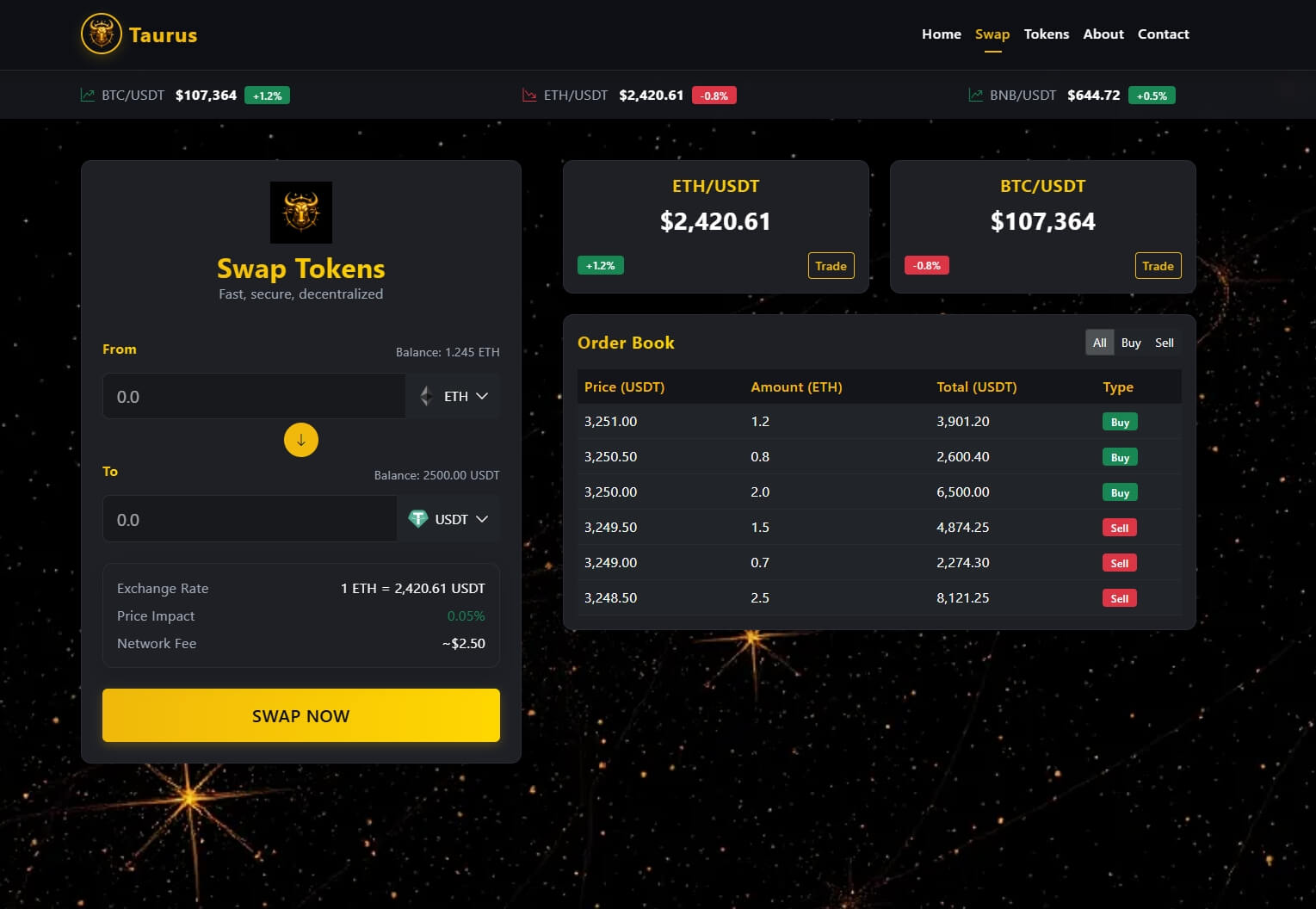 Advanced Trading Dashboard